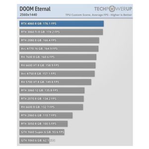 Difinity High End Gaming Intel Core i7 12700KF – Bild 13